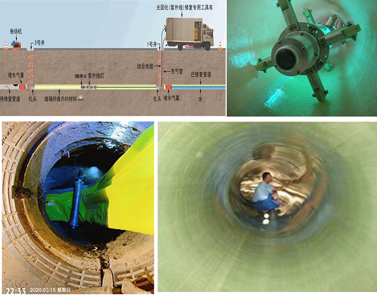 太谷UV-CIPP内衬修复