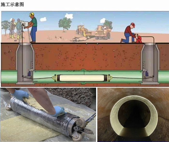 太谷管道局部点状修复